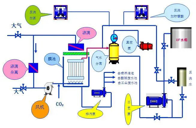 侵没式超滤膜_看图王 侵没式超滤膜_看图王